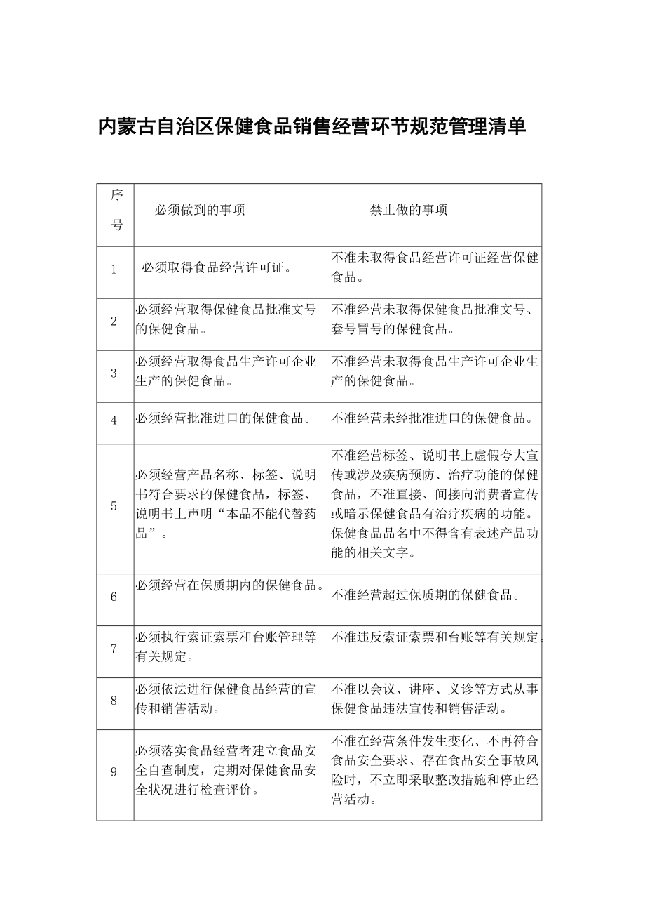 内蒙古自治区保健食品销售经营环节规范管理清单