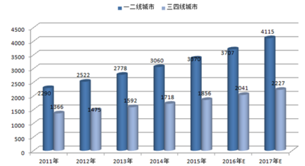 2017年中国休闲食品市场规模及发展前景预测【图】_中国产业信息网